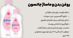 روغن بدن و ماساژ جانسون 75 میل 22 روغن بدن و ماساژ جانسوون